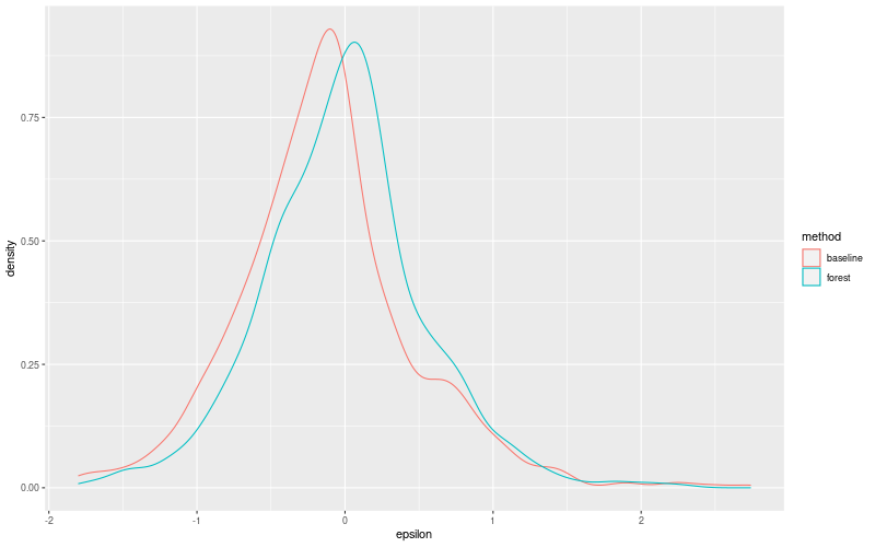 My plot :)